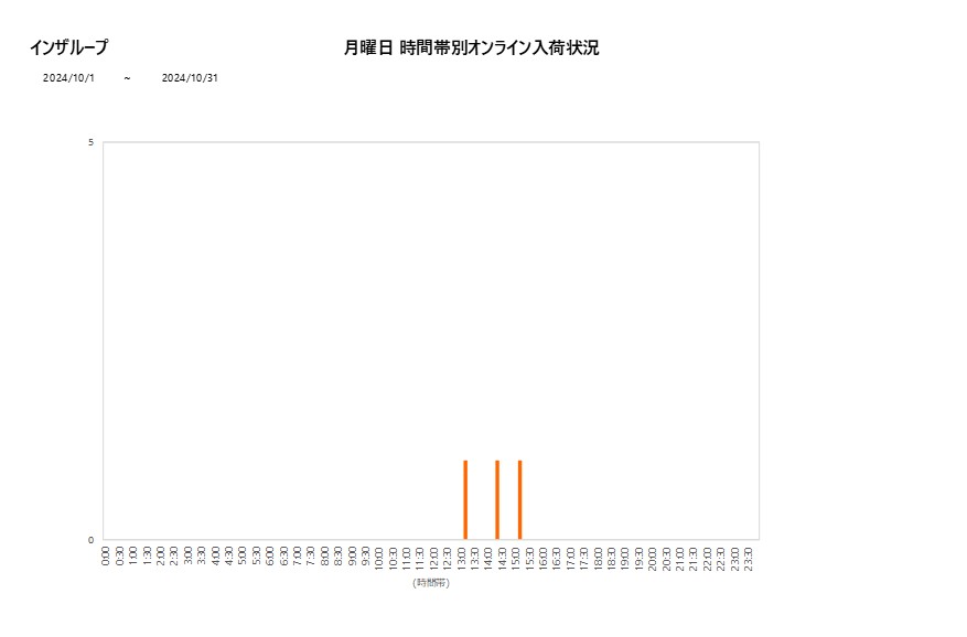 月曜日インザループ202410グラフ